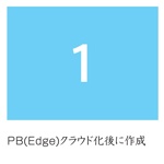 PB(Edge)クラウド化後に作成